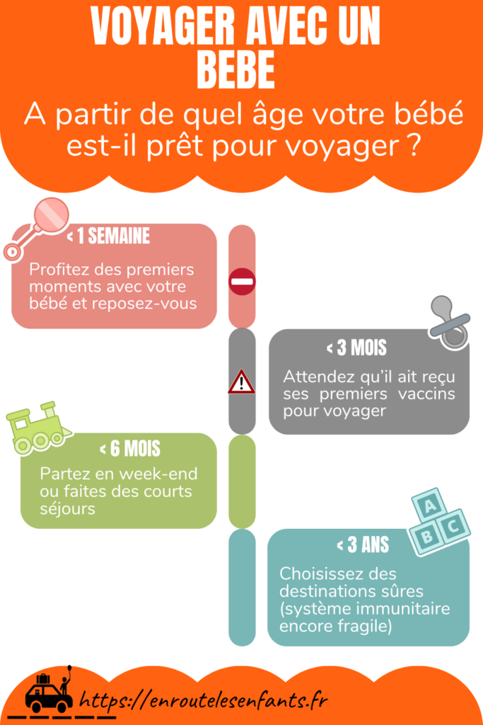 Voyager avec votre bébé pendant les vacances : à quel âge est-il prêt à partir ?