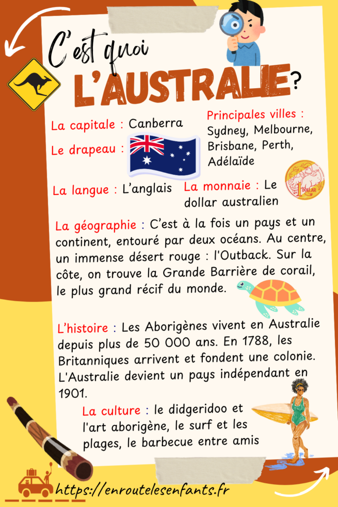 Fiche pédagogique pour présenter l'Australie aux enfants